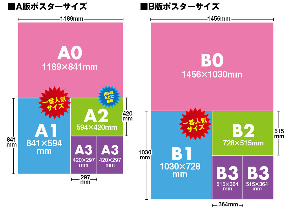 ポスターサイズ